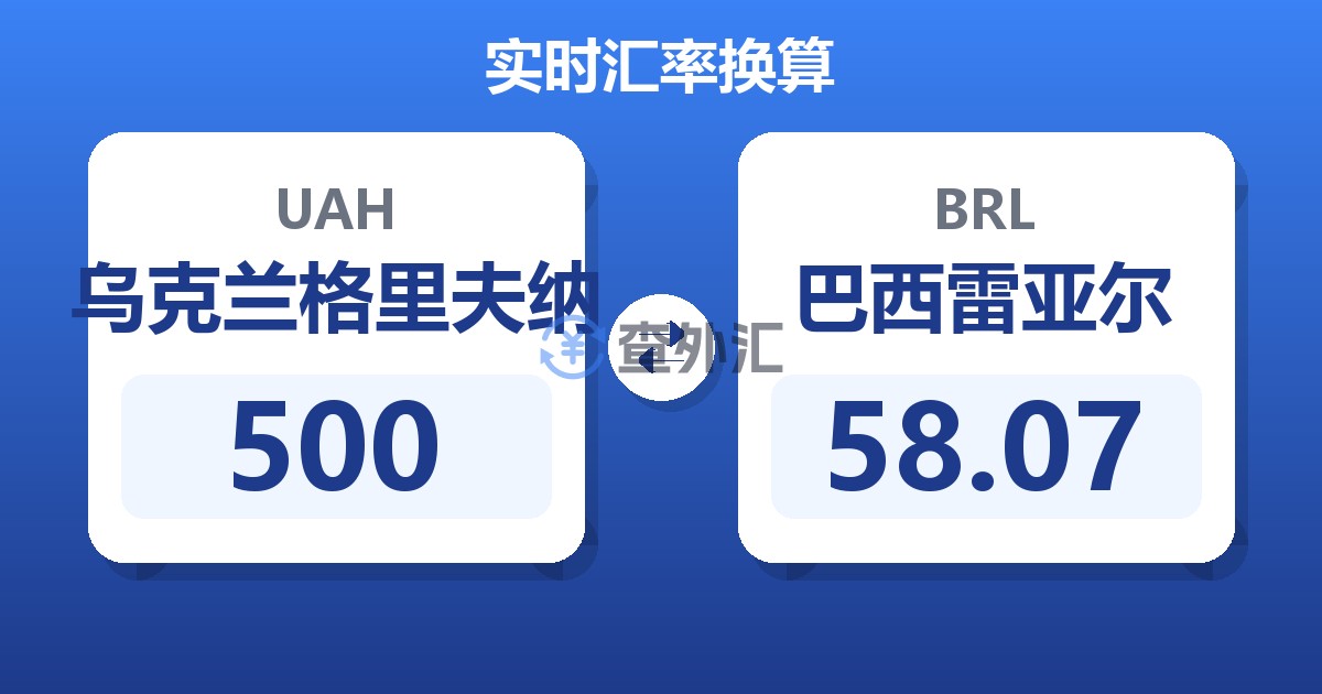 500乌克兰格里夫纳兑巴西雷亚尔