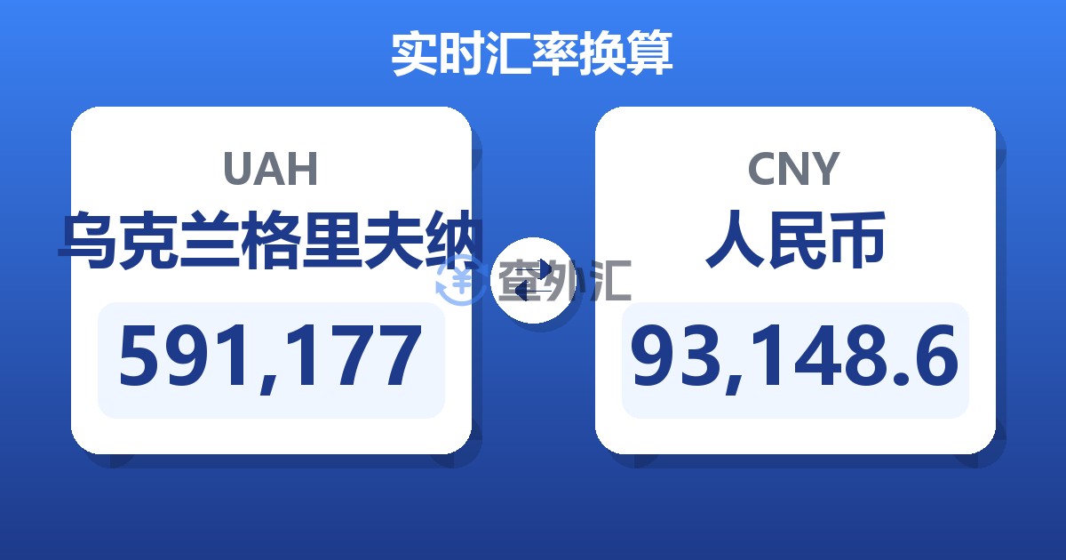 591,177乌克兰格里夫纳兑人民币