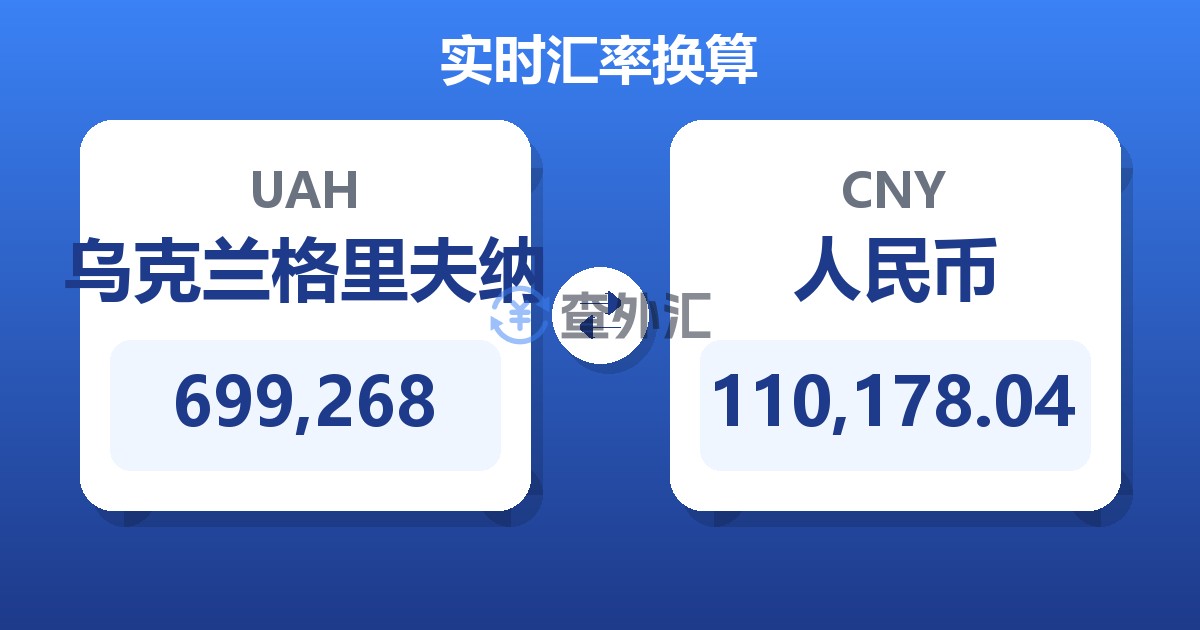 699,268乌克兰格里夫纳兑人民币