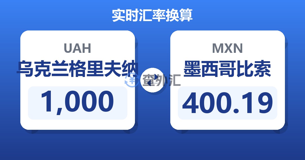 1,000乌克兰格里夫纳兑墨西哥比索