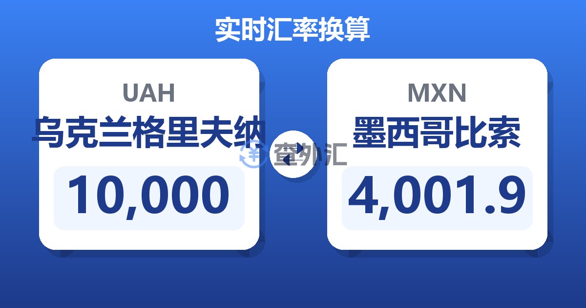 10,000乌克兰格里夫纳兑墨西哥比索