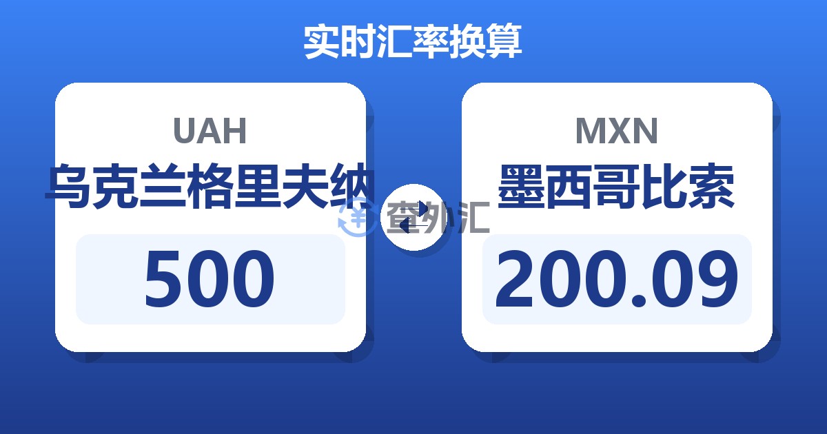 500乌克兰格里夫纳兑墨西哥比索