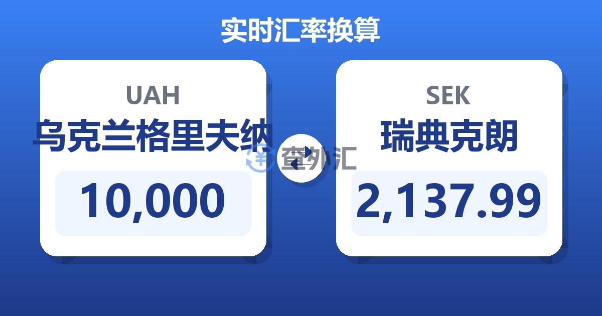 10,000乌克兰格里夫纳兑瑞典克朗