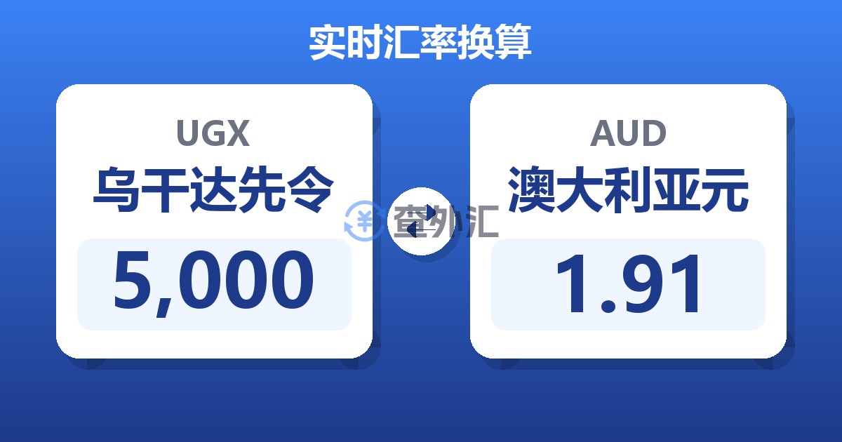 5,000乌干达先令兑澳大利亚元