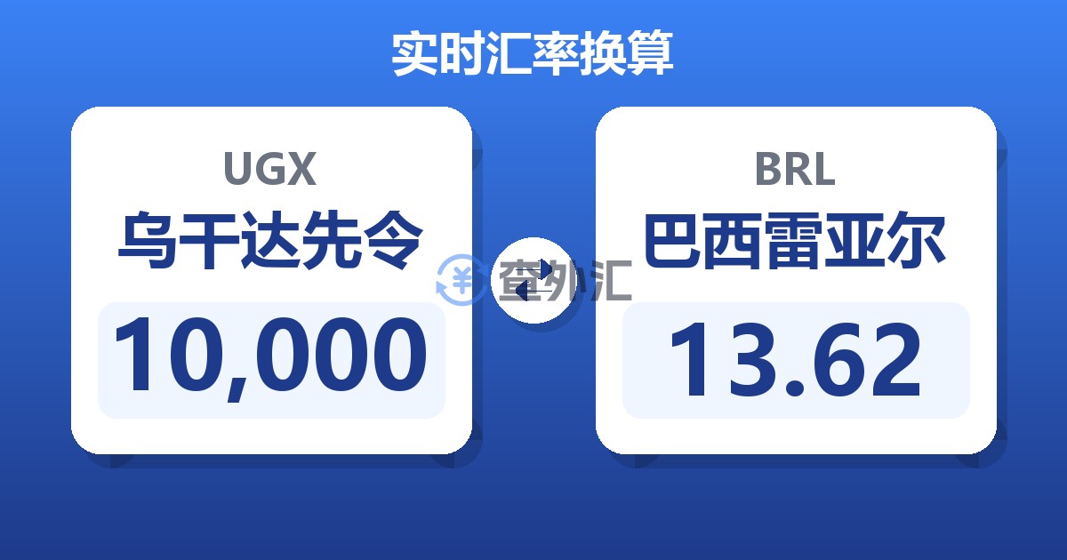 10,000乌干达先令兑巴西雷亚尔