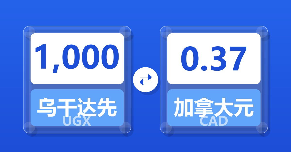 1,000乌干达先令兑加拿大元