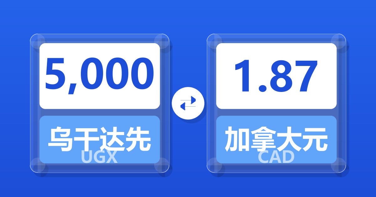 5,000乌干达先令兑加拿大元