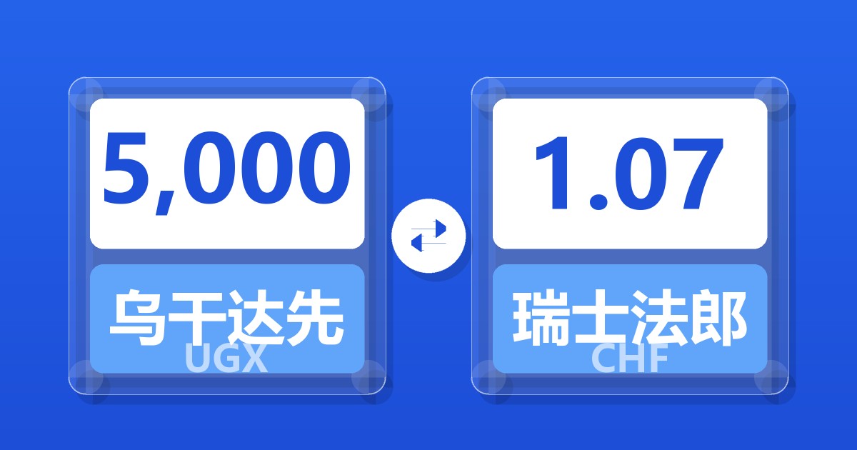 5,000乌干达先令兑瑞士法郎