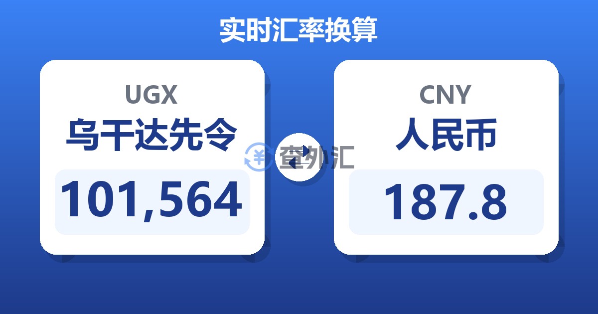 101,564乌干达先令兑人民币