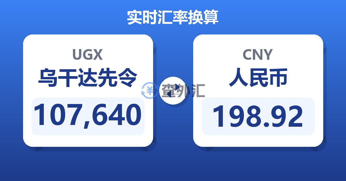 107,640乌干达先令兑人民币