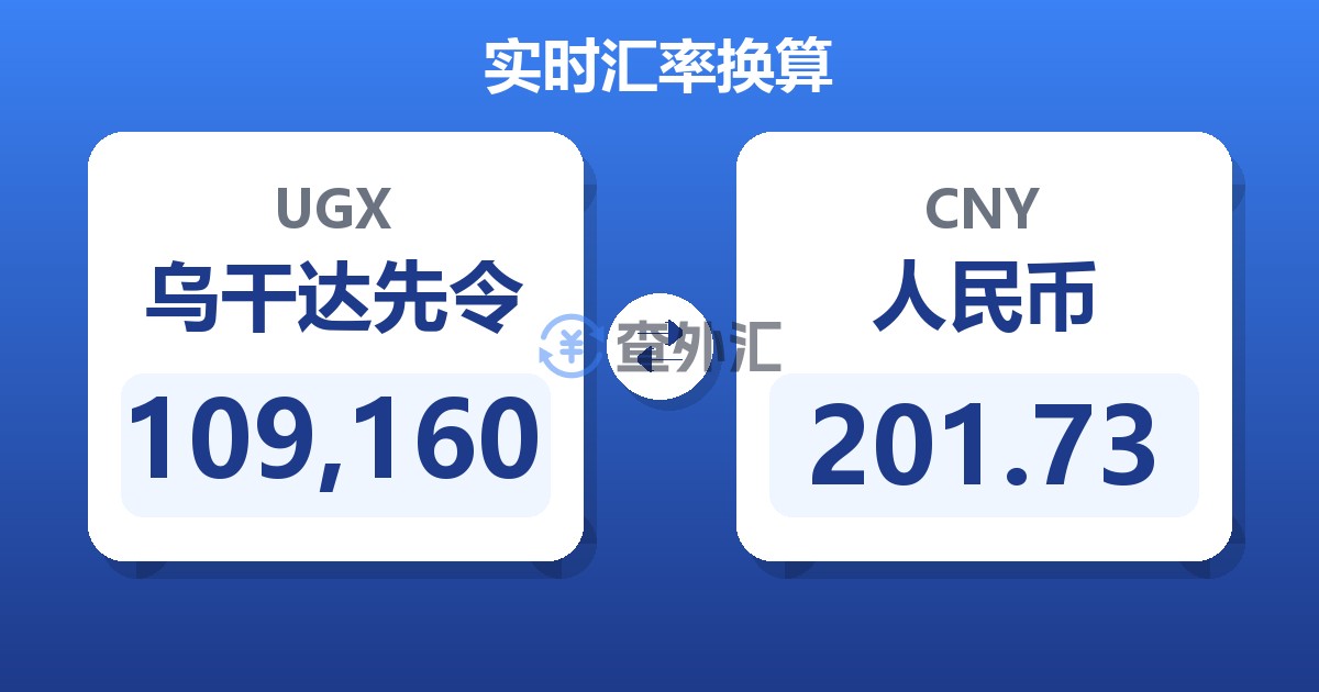 109,160乌干达先令兑人民币