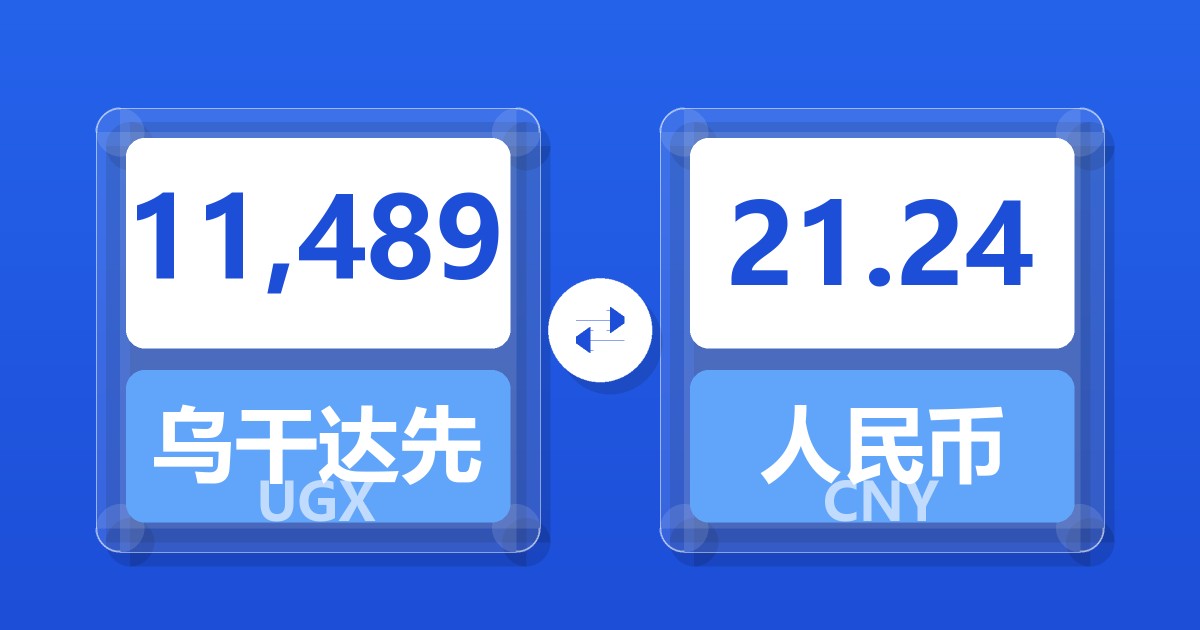 11,489乌干达先令兑人民币