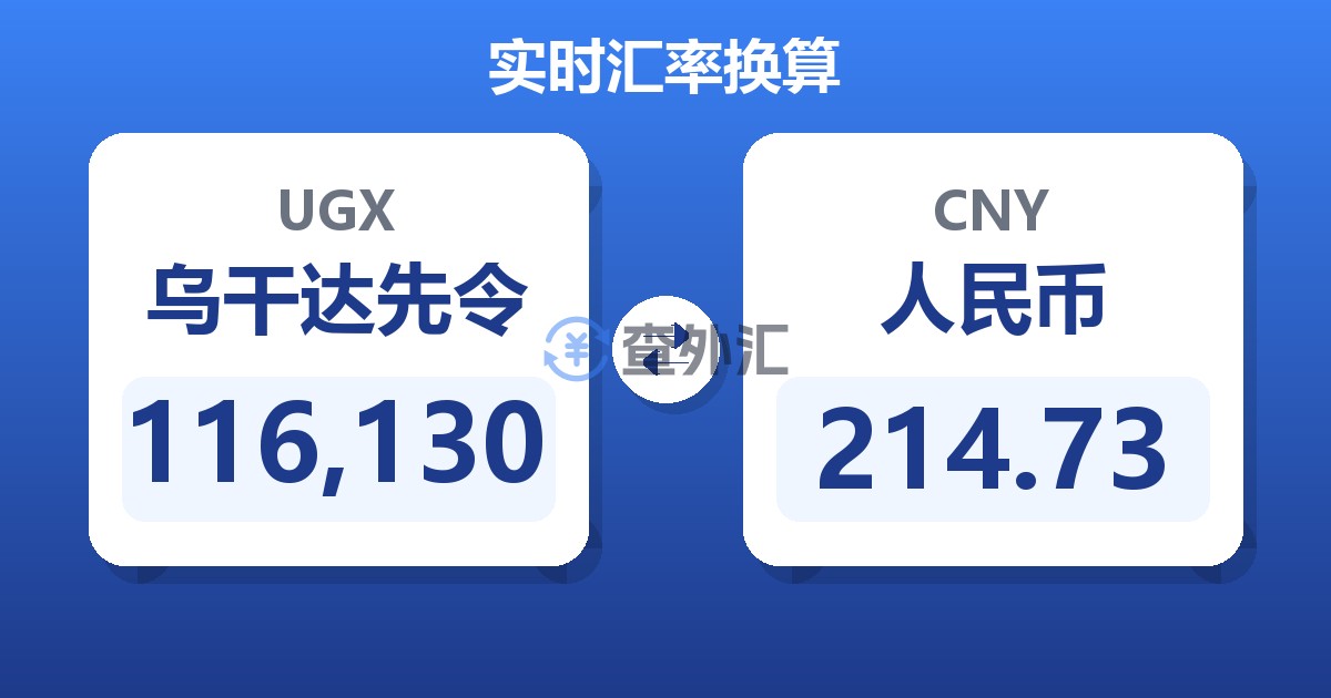 116,130乌干达先令兑人民币