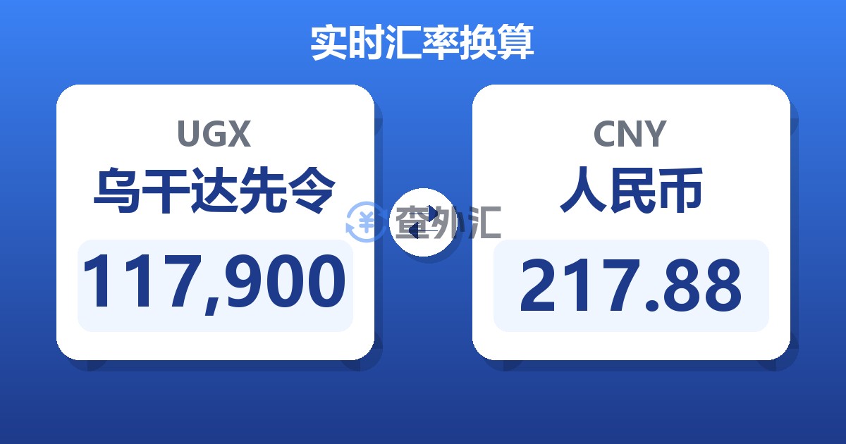 117,900乌干达先令兑人民币