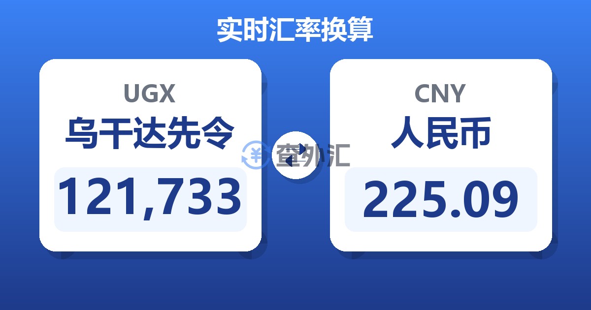 121,733乌干达先令兑人民币