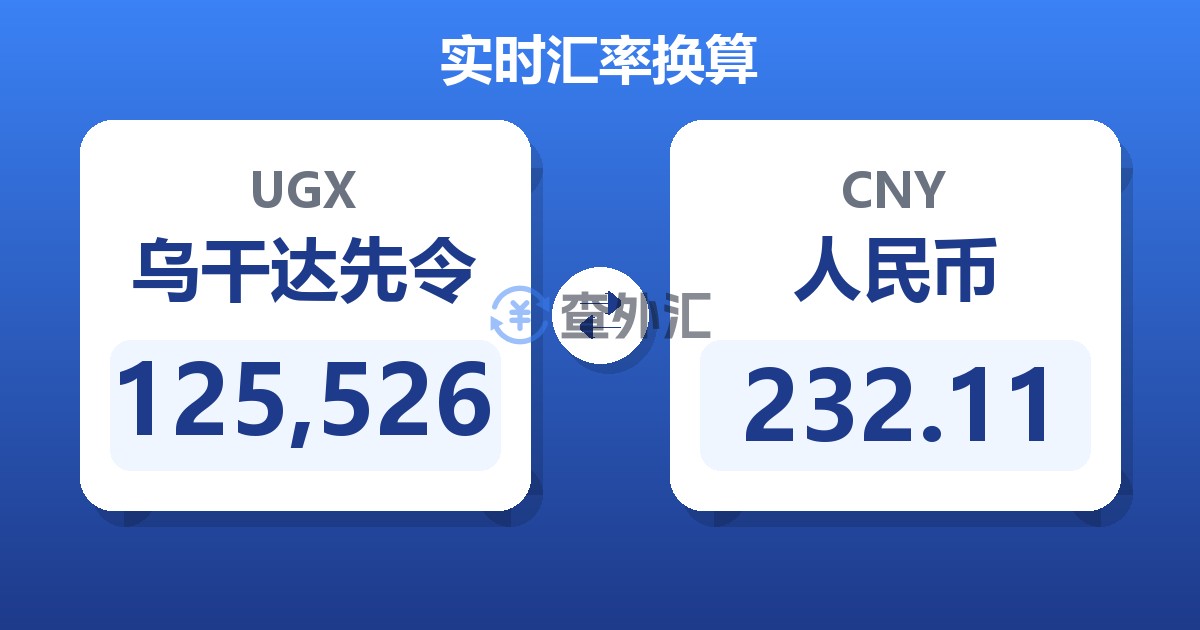 125,526乌干达先令兑人民币