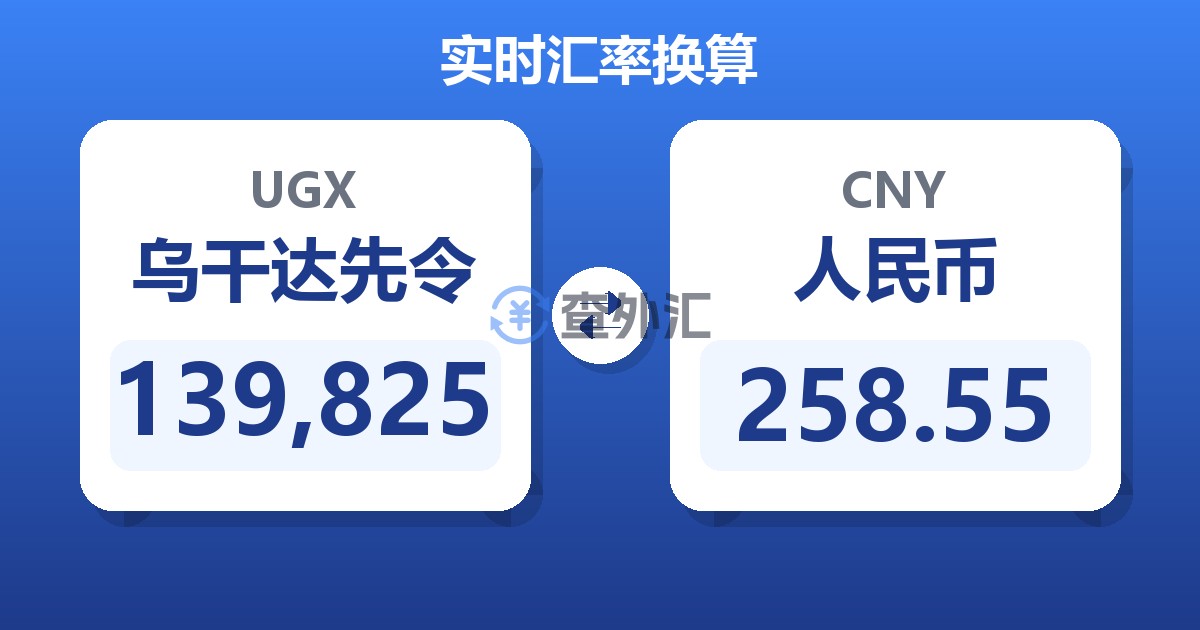 139,825乌干达先令兑人民币