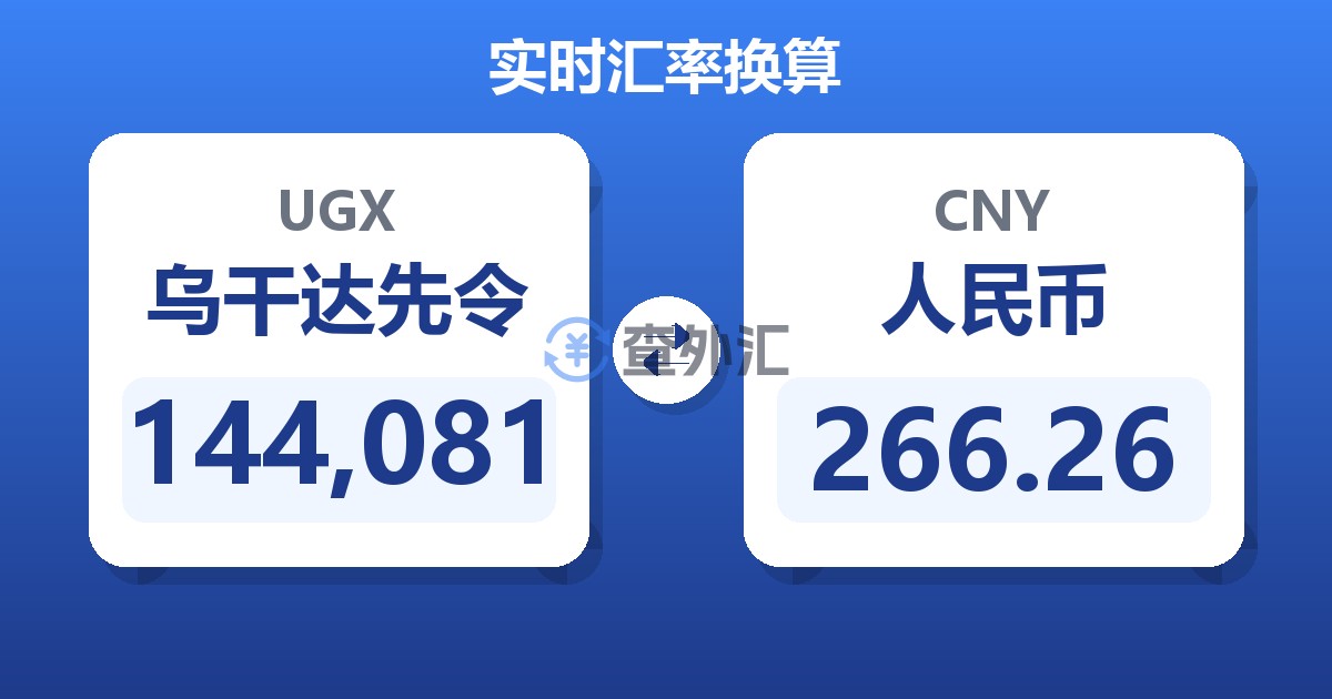 144,081乌干达先令兑人民币