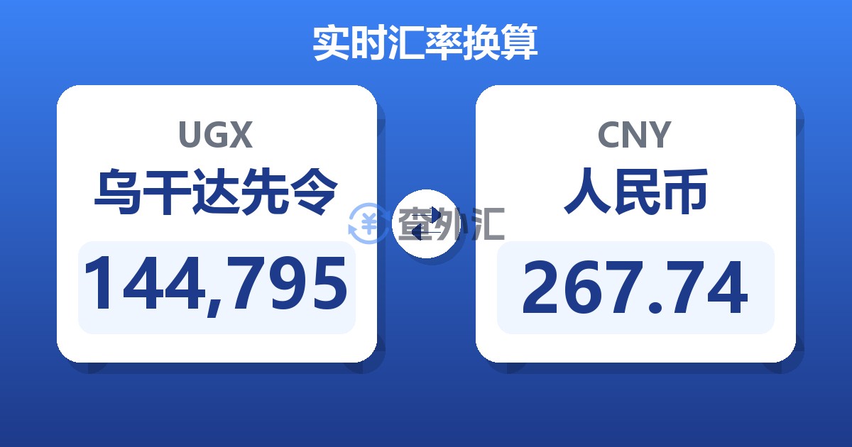 144,795乌干达先令兑人民币