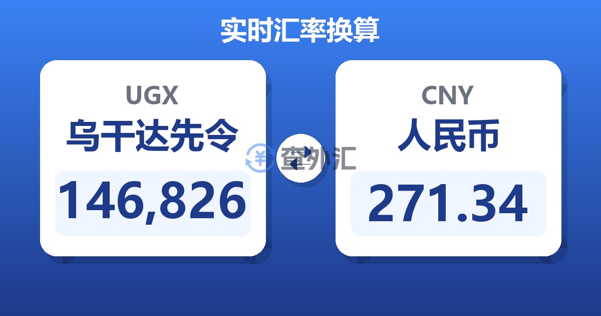 146,826乌干达先令兑人民币