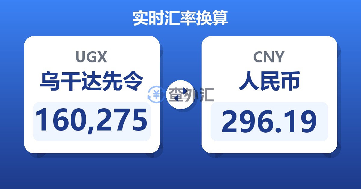 160,275乌干达先令兑人民币