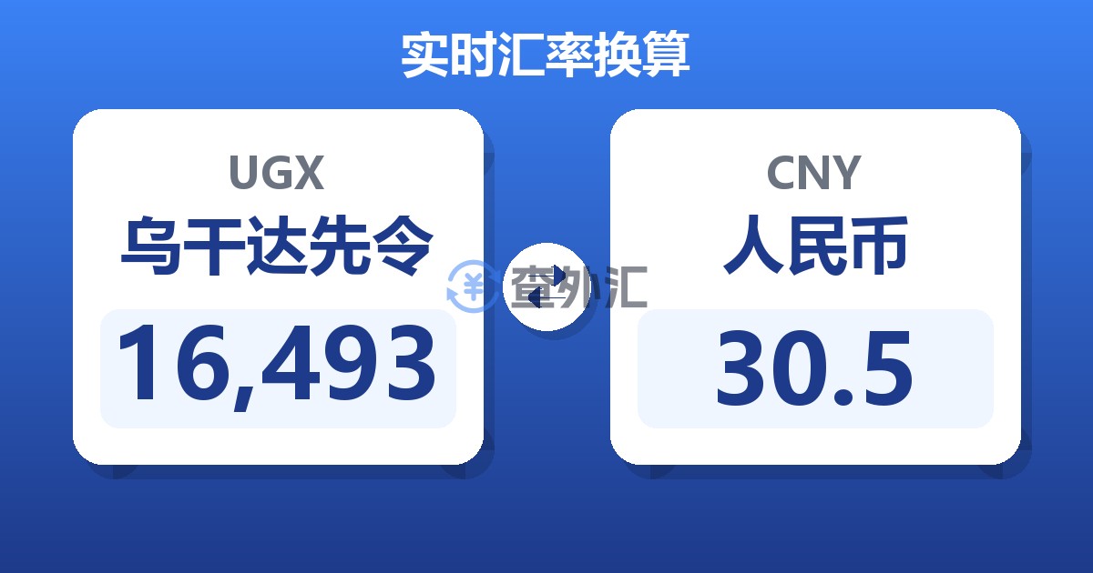 16,493乌干达先令兑人民币