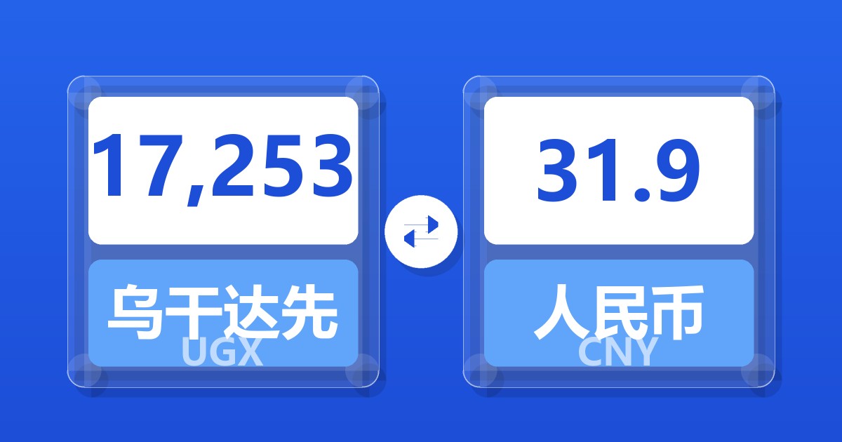 17,253乌干达先令兑人民币