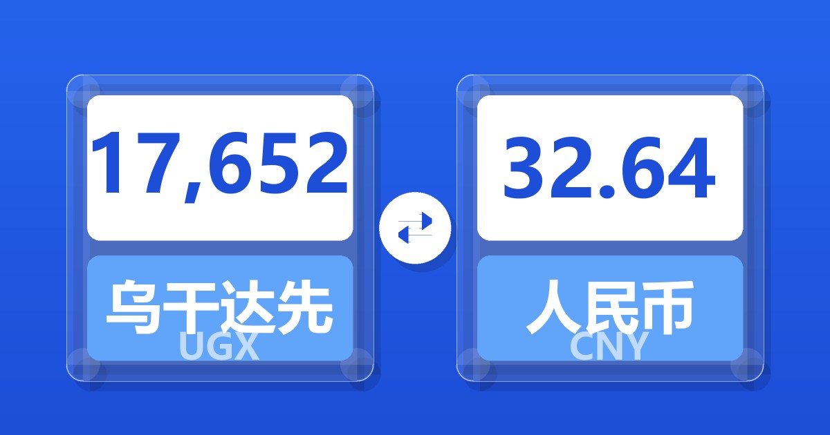 17,652乌干达先令兑人民币