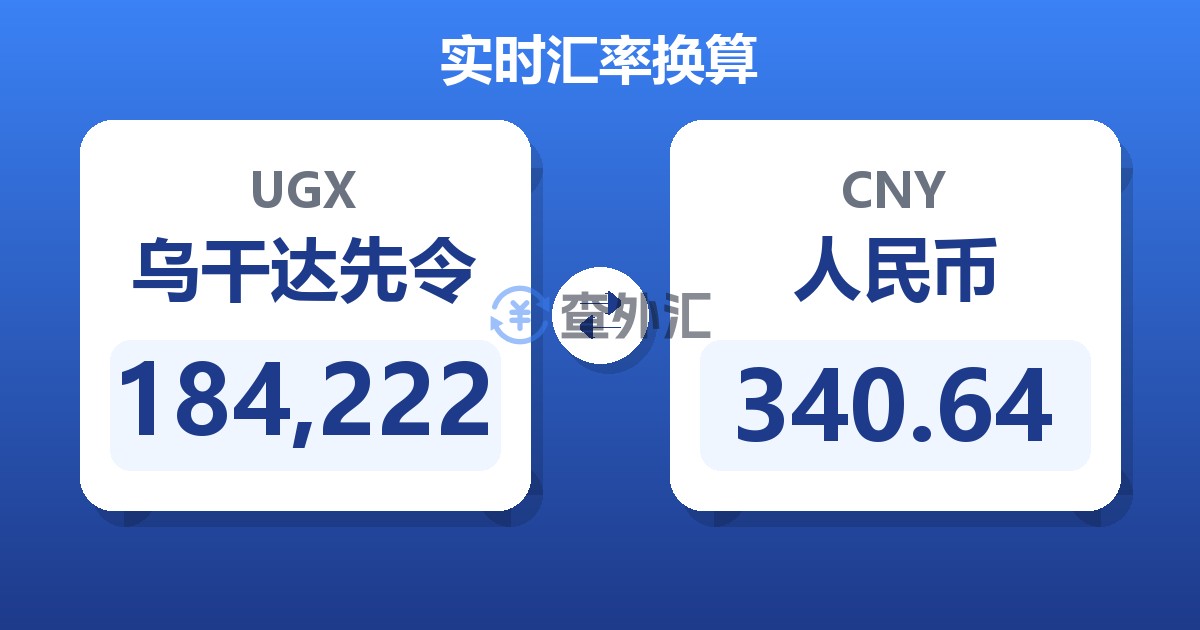 184,222乌干达先令兑人民币