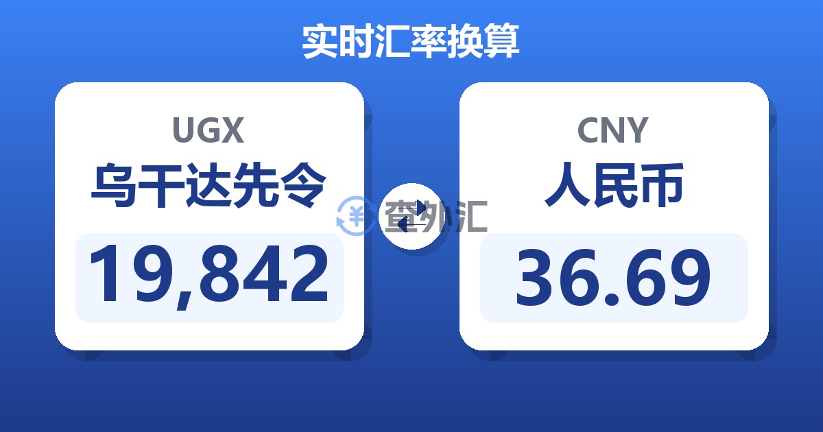 19,842乌干达先令兑人民币