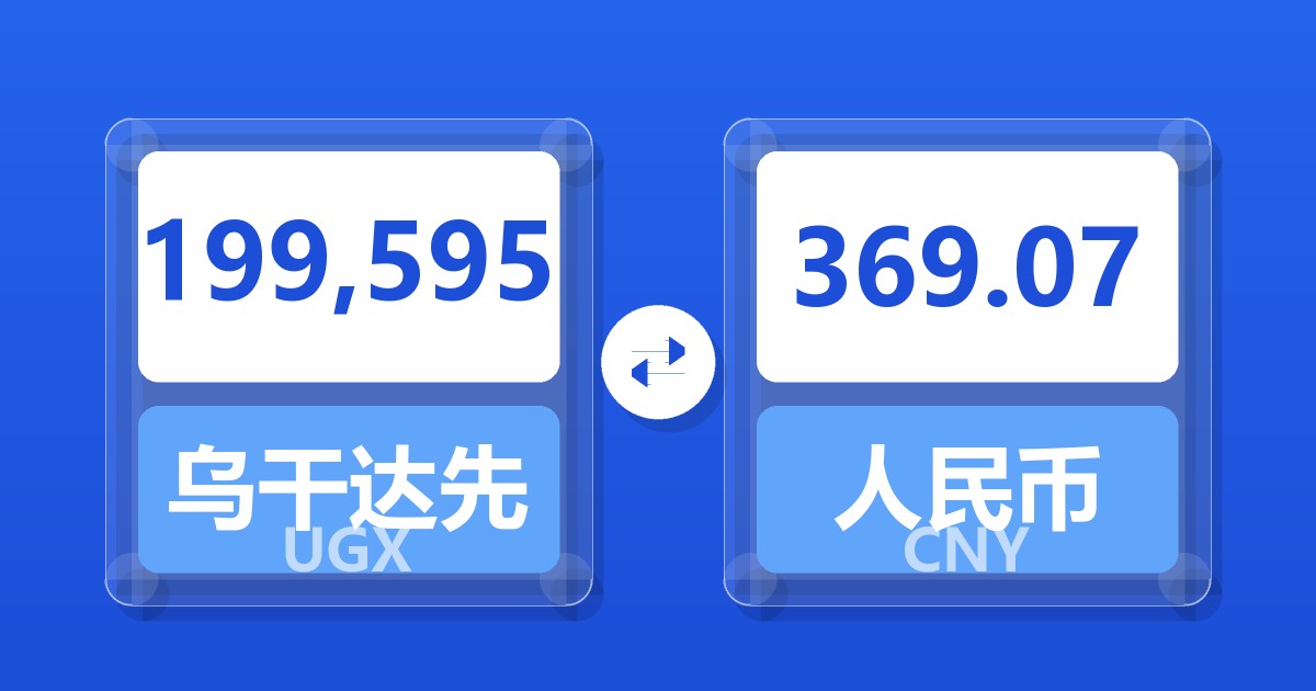 199,595乌干达先令兑人民币