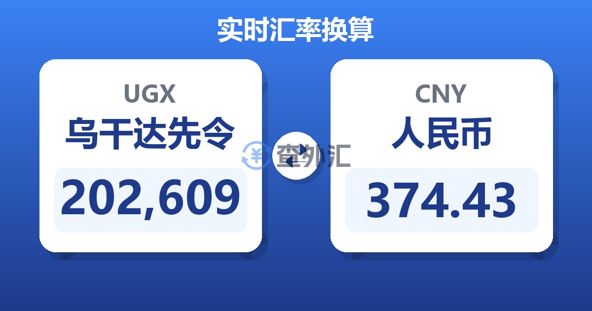 202,609乌干达先令兑人民币