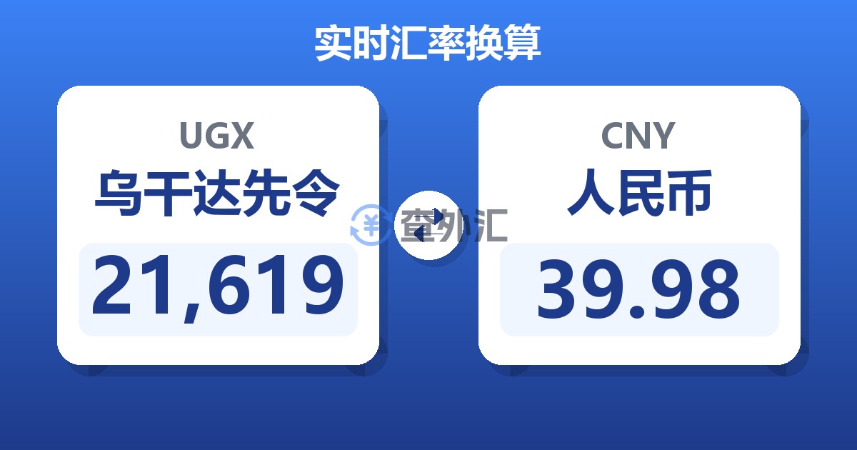 21,619乌干达先令兑人民币