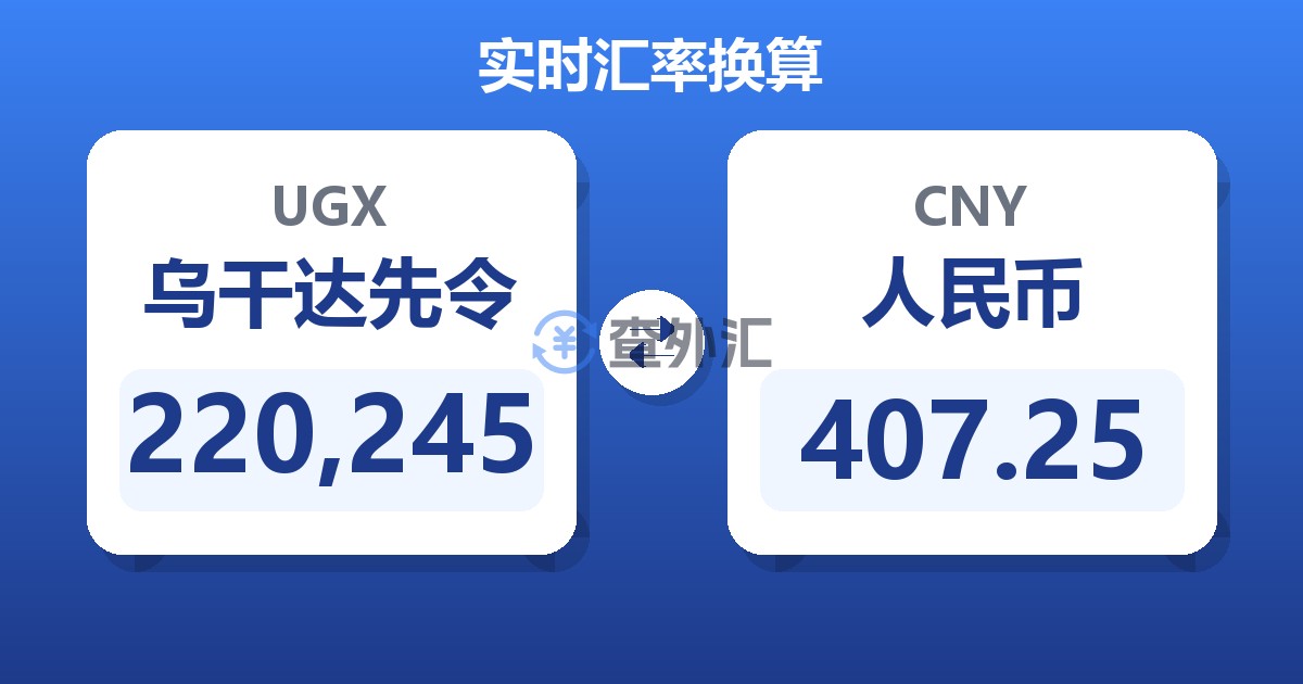 220,245乌干达先令兑人民币