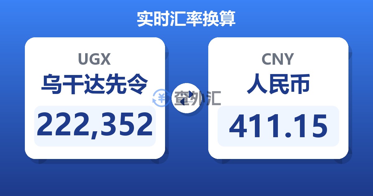 222,352乌干达先令兑人民币