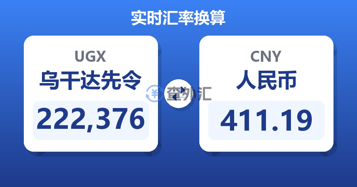222,376乌干达先令兑人民币
