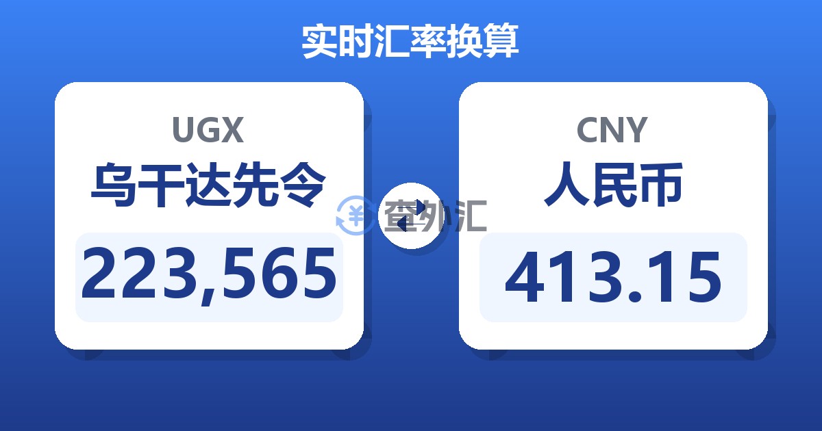 223,565乌干达先令兑人民币