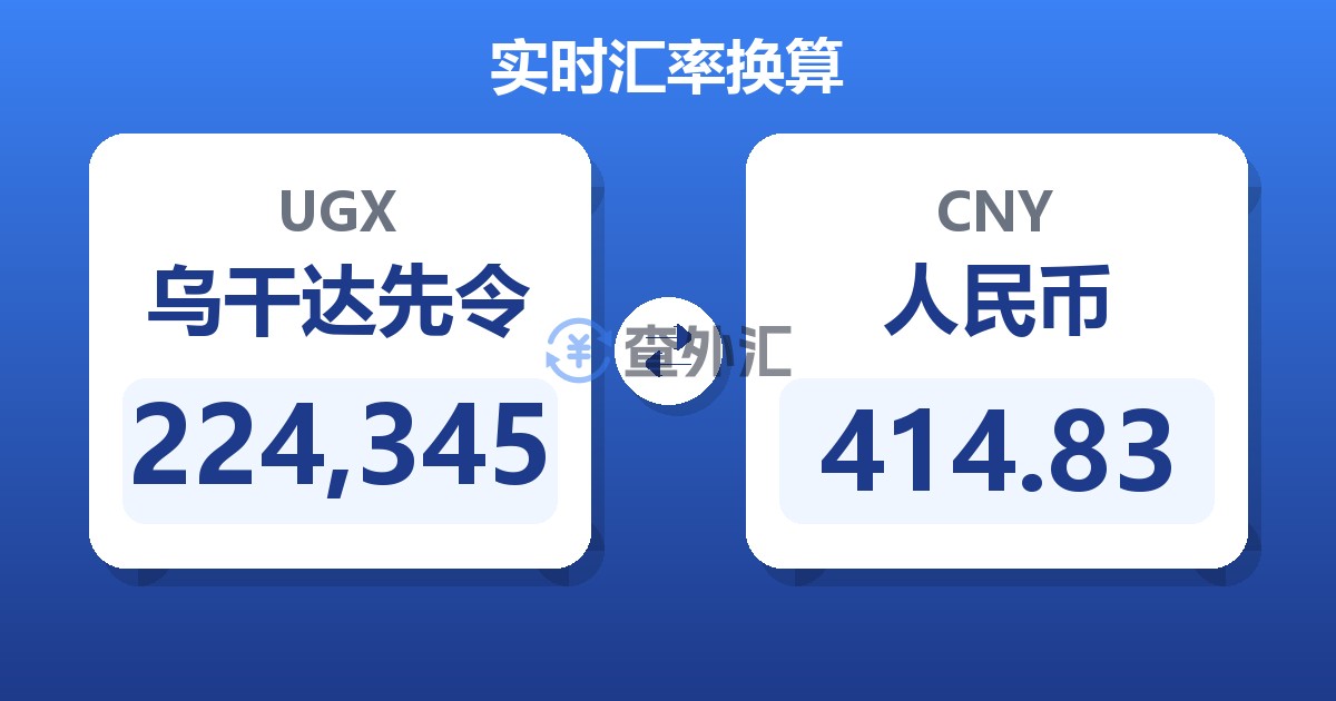 224,345乌干达先令兑人民币