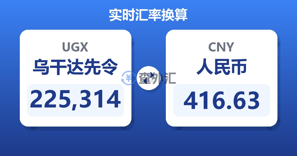 225,314乌干达先令兑人民币