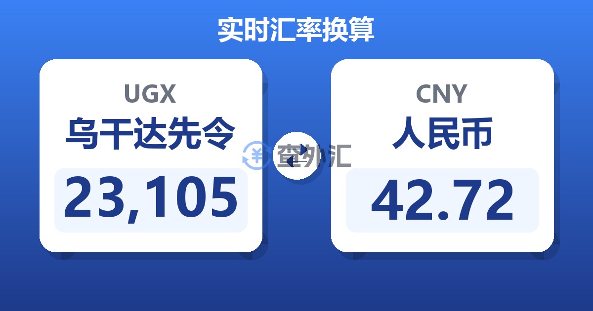 23,105乌干达先令兑人民币