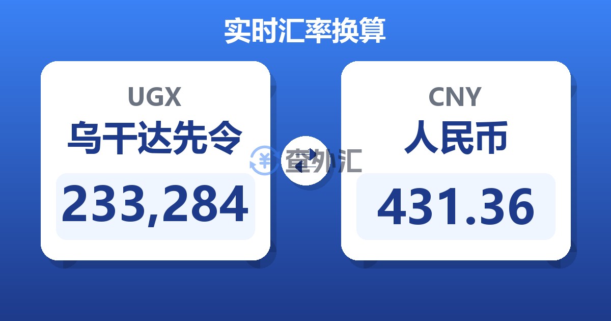 233,284乌干达先令兑人民币