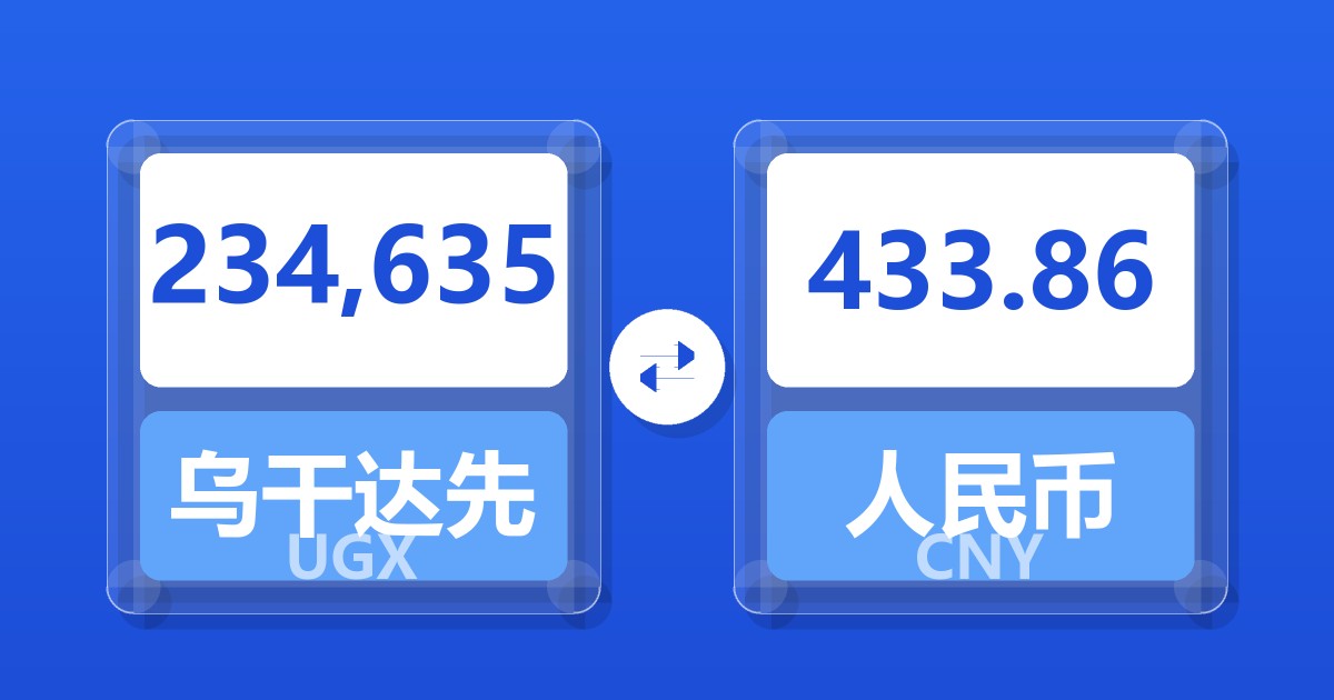 234,635乌干达先令兑人民币