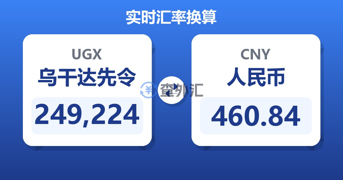 249,224乌干达先令兑人民币