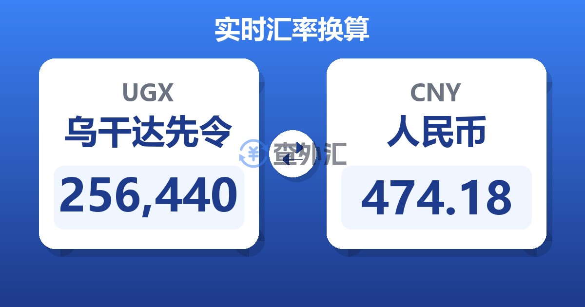 256,440乌干达先令兑人民币