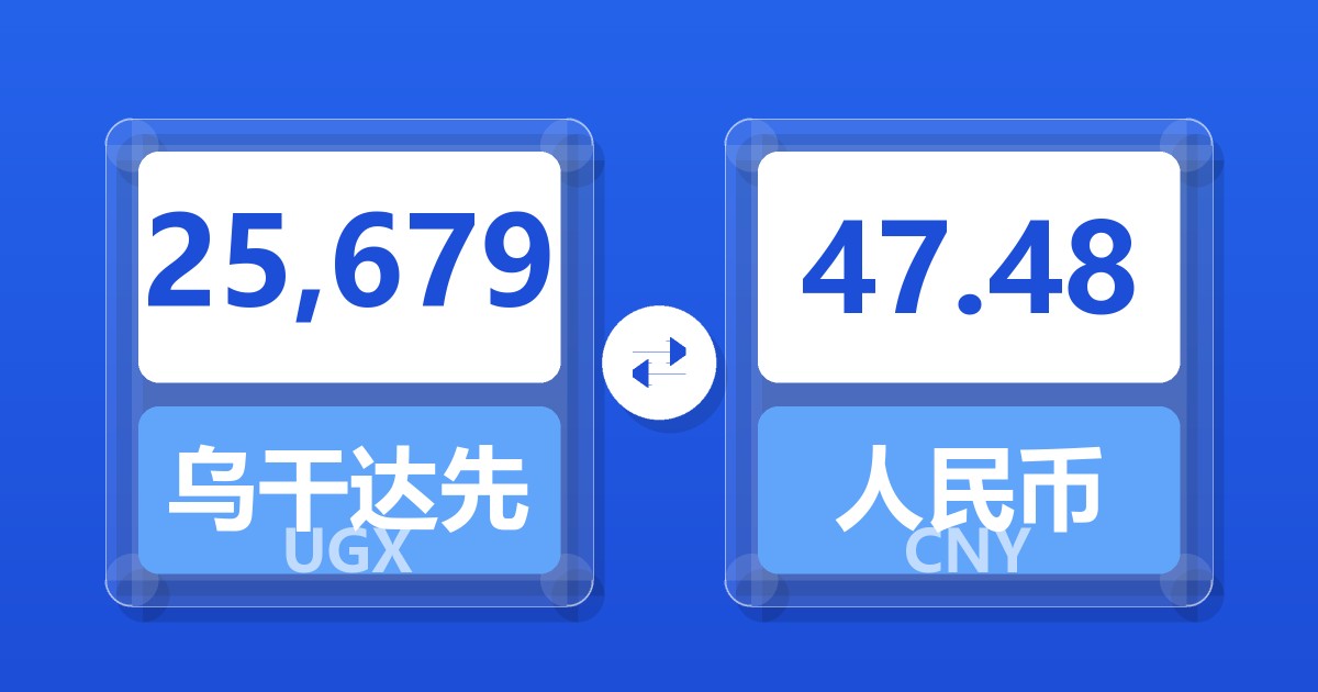 25,679乌干达先令兑人民币