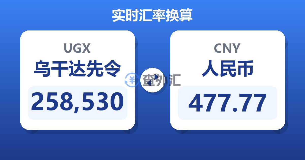 258,530乌干达先令兑人民币