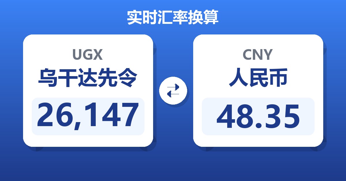 26,147乌干达先令兑人民币