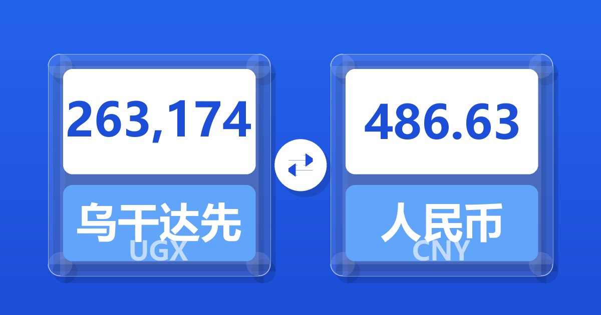263,174乌干达先令兑人民币