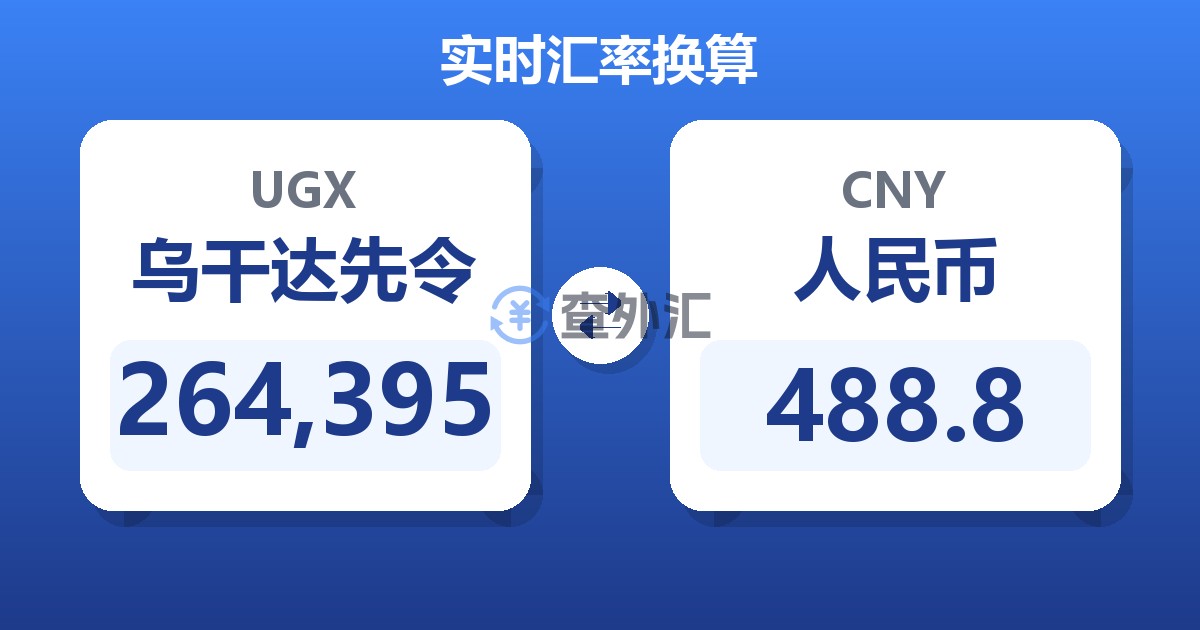 264,395乌干达先令兑人民币