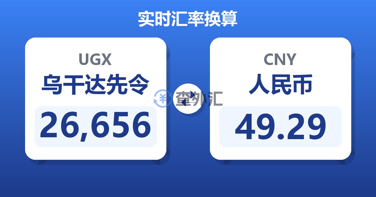 26,656乌干达先令兑人民币